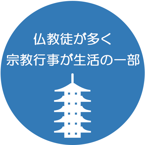 仏教徒が多く、宗教的な行事が生活の一部